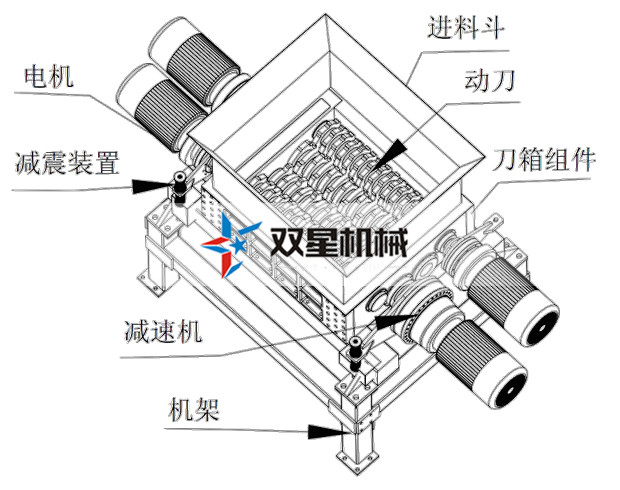 金属撕碎机设备整体结构及特点介绍