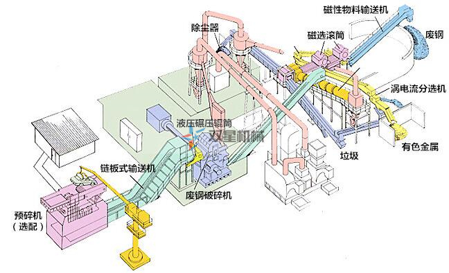 废铁破碎机生产线