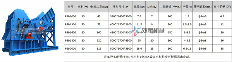 金属破碎机价格及型号