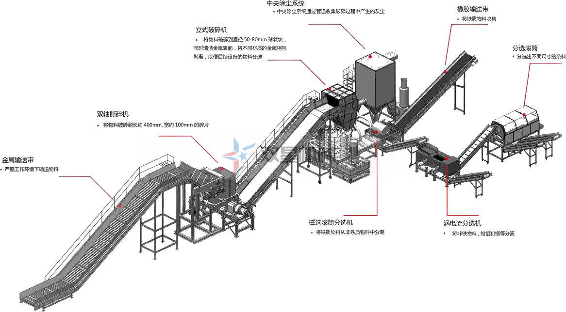 Scrap steel crushing and recycling treatment