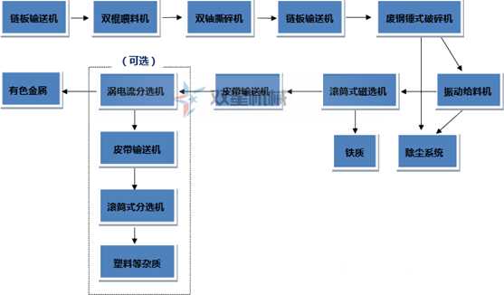 <a href='https://www.shuangxingchina.com/psxl/1278.html' target='_blank'><span>断桥铝破碎</span></a>机