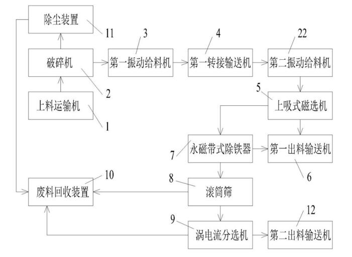 断桥铝破碎机生产线设备是如何连接和运行的？