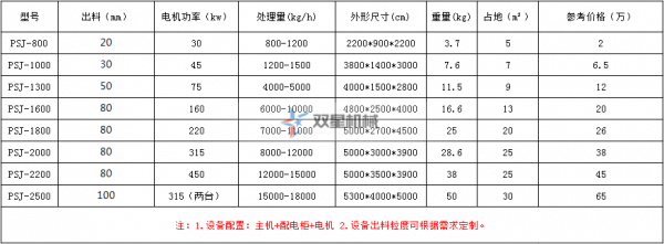 金属破碎机报价表