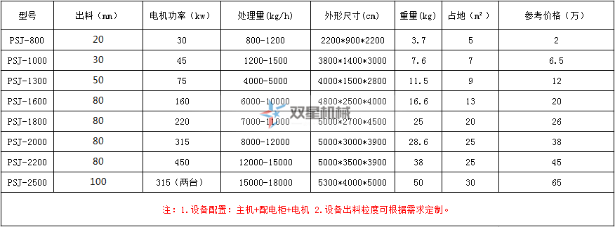 金属破碎机价格表