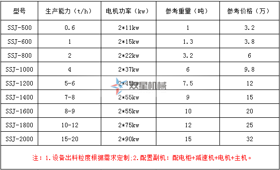 管材撕碎机型号及参数