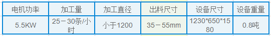 轮胎切条机型号及参数