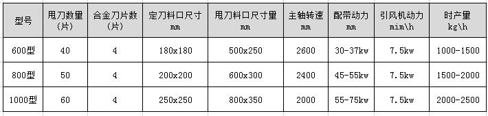 锯末粉碎机型号参数