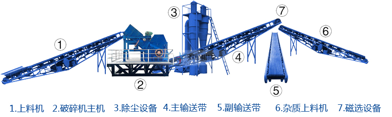 <a href='https://www.shuangxingchina.com/psxl/1279.html' target='_blank'><span>废铝破碎</span></a>机生产线