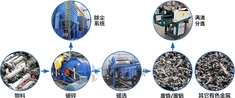 断桥铝破碎机生产线流程