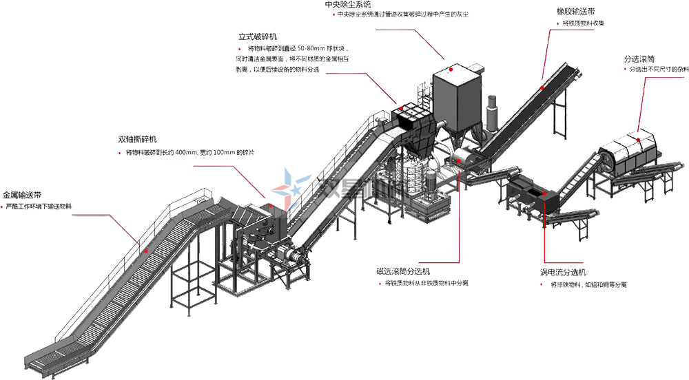 橡胶破碎工作流程