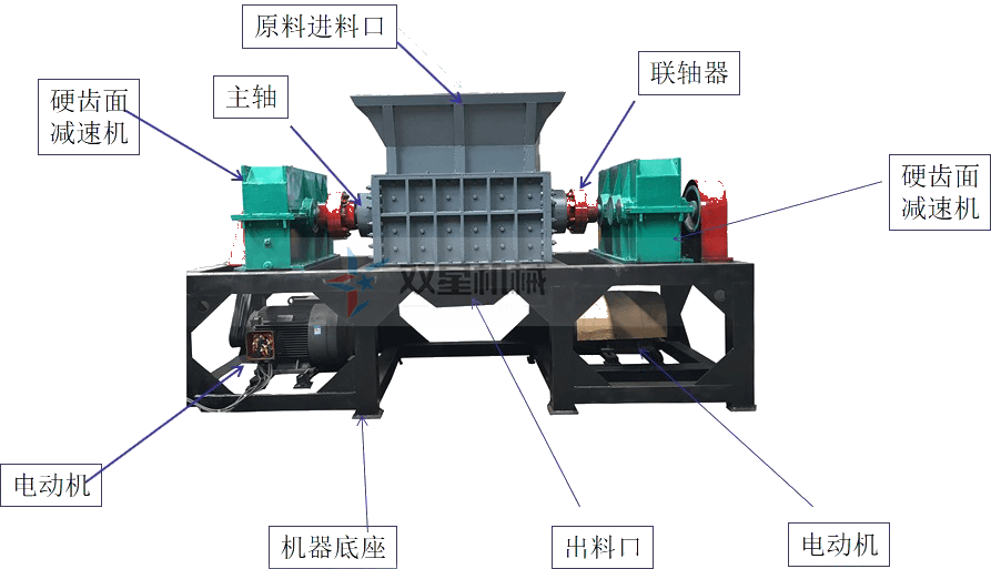 <a href='https://www.shuangxingchina.com/ssxl/1670.html' target='_blank'><span>断桥铝撕碎机</span></a>结构图