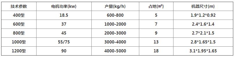 树枝粉碎机技术参数