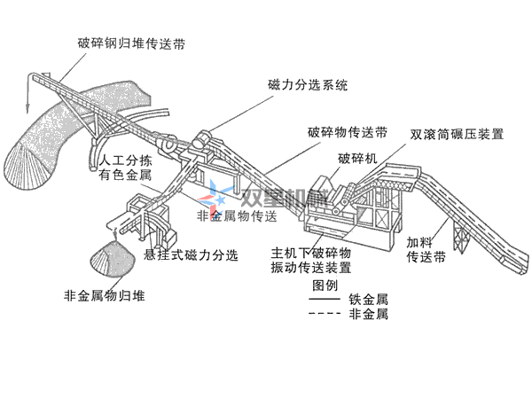 金属破碎机生产线