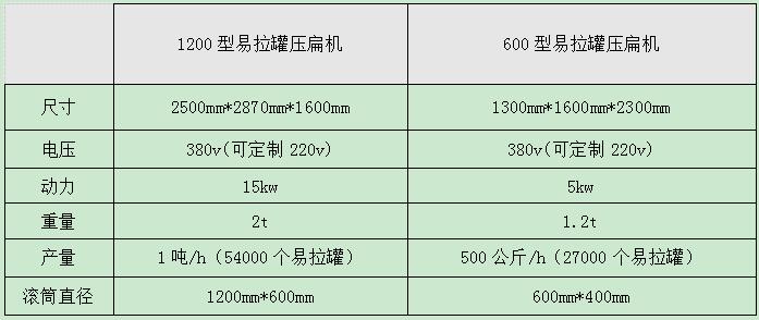 <a href='https://www.shuangxingchina.com/psxl/1295.html' target='_blank'><span>易拉罐压扁机</span></a>型号及参数