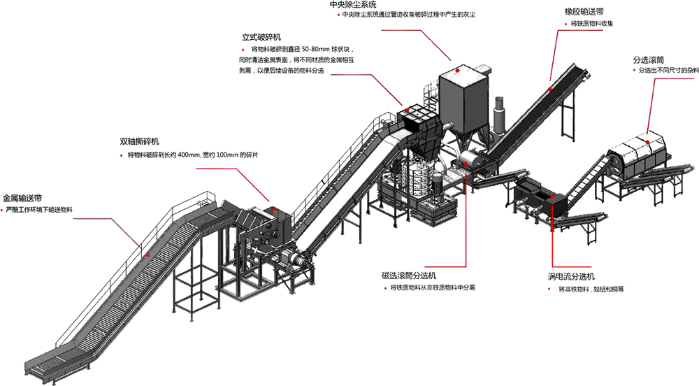 <a href='https://www.shuangxingchina.com/fenxuan/1731.html' target='_blank'><span>跳铝机</span></a>生产线流程图