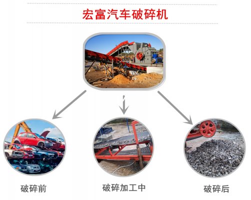 汽车外壳用废钢破碎机选哪种型号？价格多少？