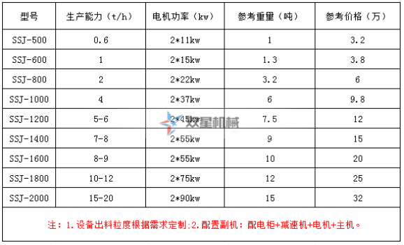 废钢破碎机设备常用技术参数及价格详情